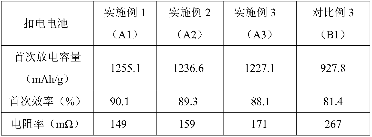 Silicon-based thin-film composite pole piece and manufacturing method thereof, and lithium ion battery