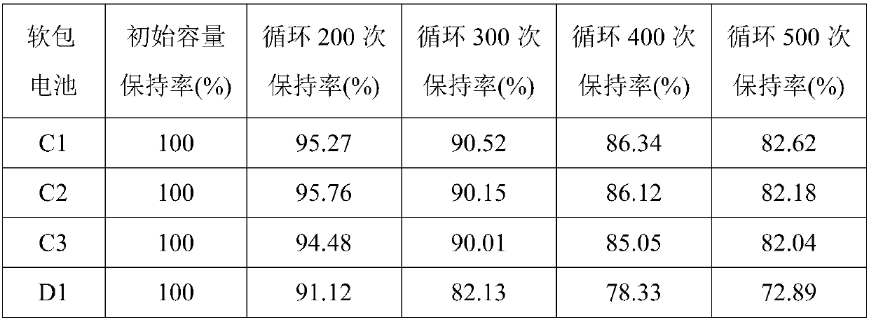 Silicon-based thin-film composite pole piece and manufacturing method thereof, and lithium ion battery