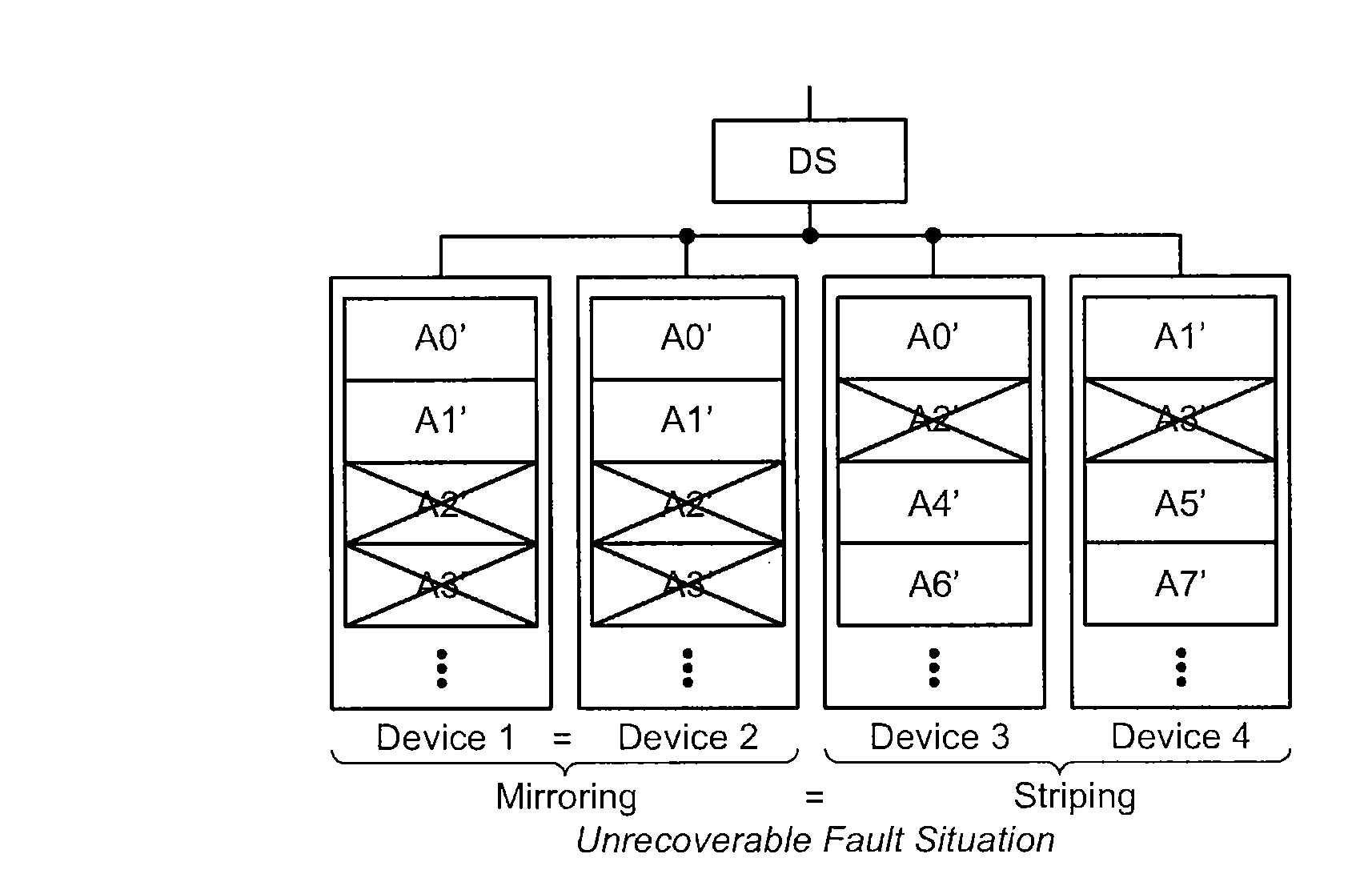 Nonvolatile memory with self recovery