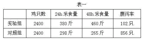 Compound fermented traditional Chinese medicine for preventing and treating chicken salmonellosis