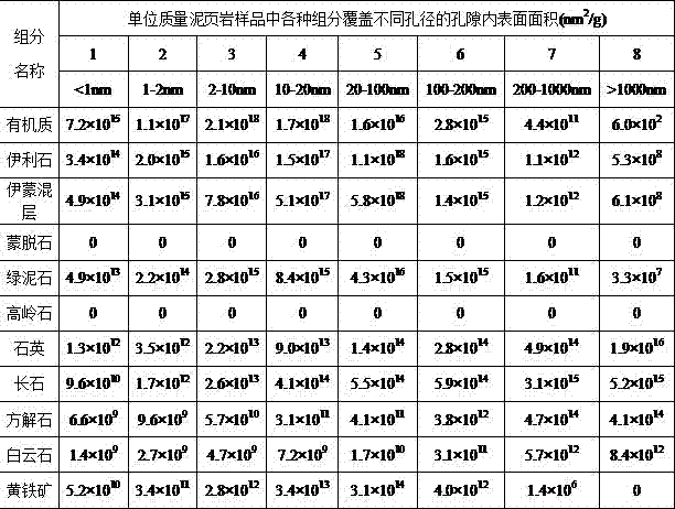 Method for evaluating shale reservoir stratum occurrence gas absorption quantity