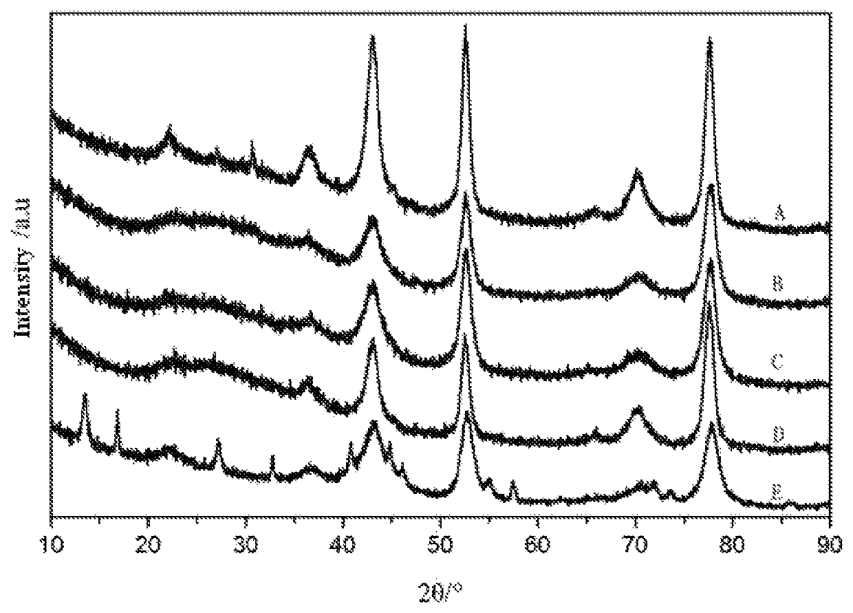 CO shift catalyst carrier, catalyst based on the catalyst carrier and preparation process thereof