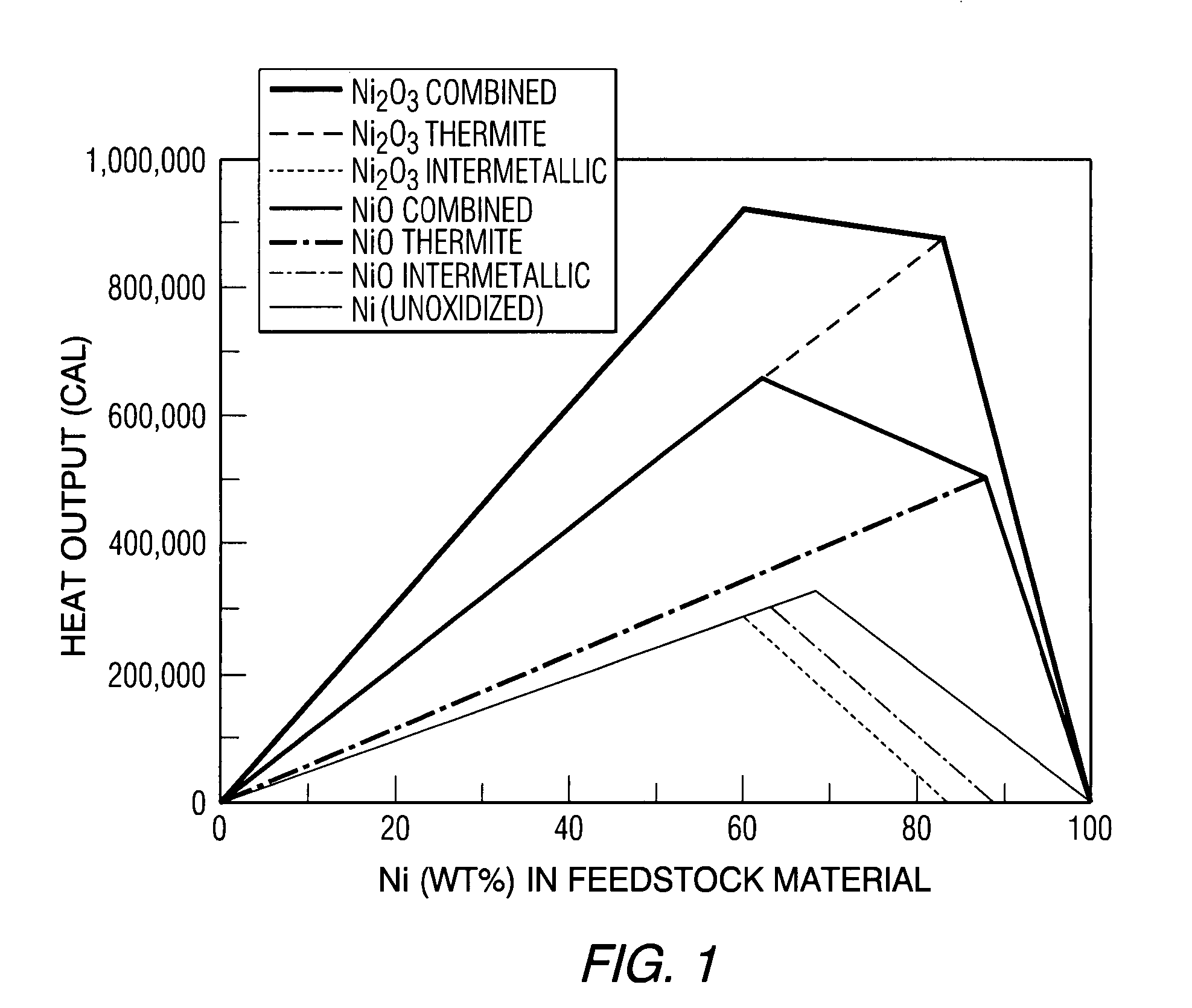 Thermal deposition of reactive metal oxide/aluminum layers and dispersion strengthened aluminides made therefrom