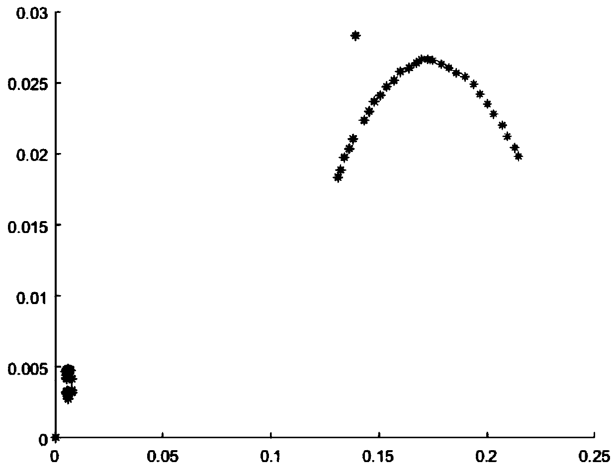 Electric reactor fault diagnosis method