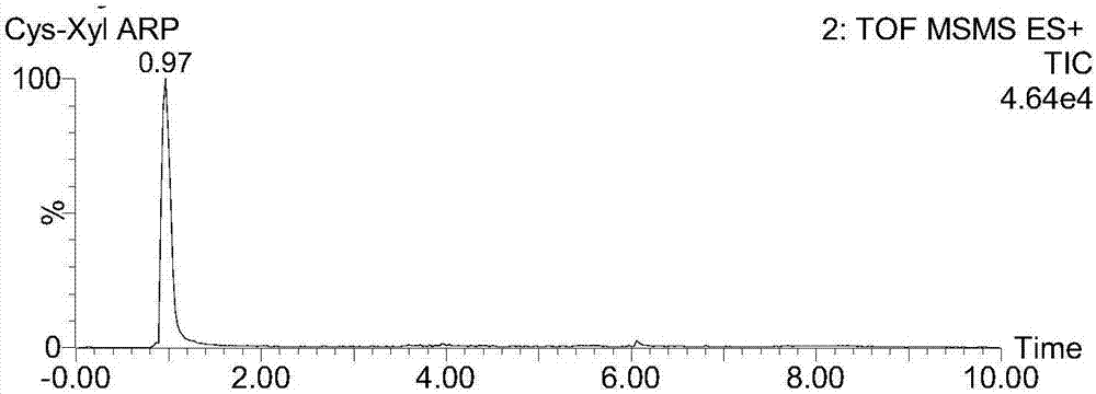 Method for high-efficiency preparation of Maillard reaction intermediate by low-temperature synthesis-decompression co-boiling dewatering coupling technology