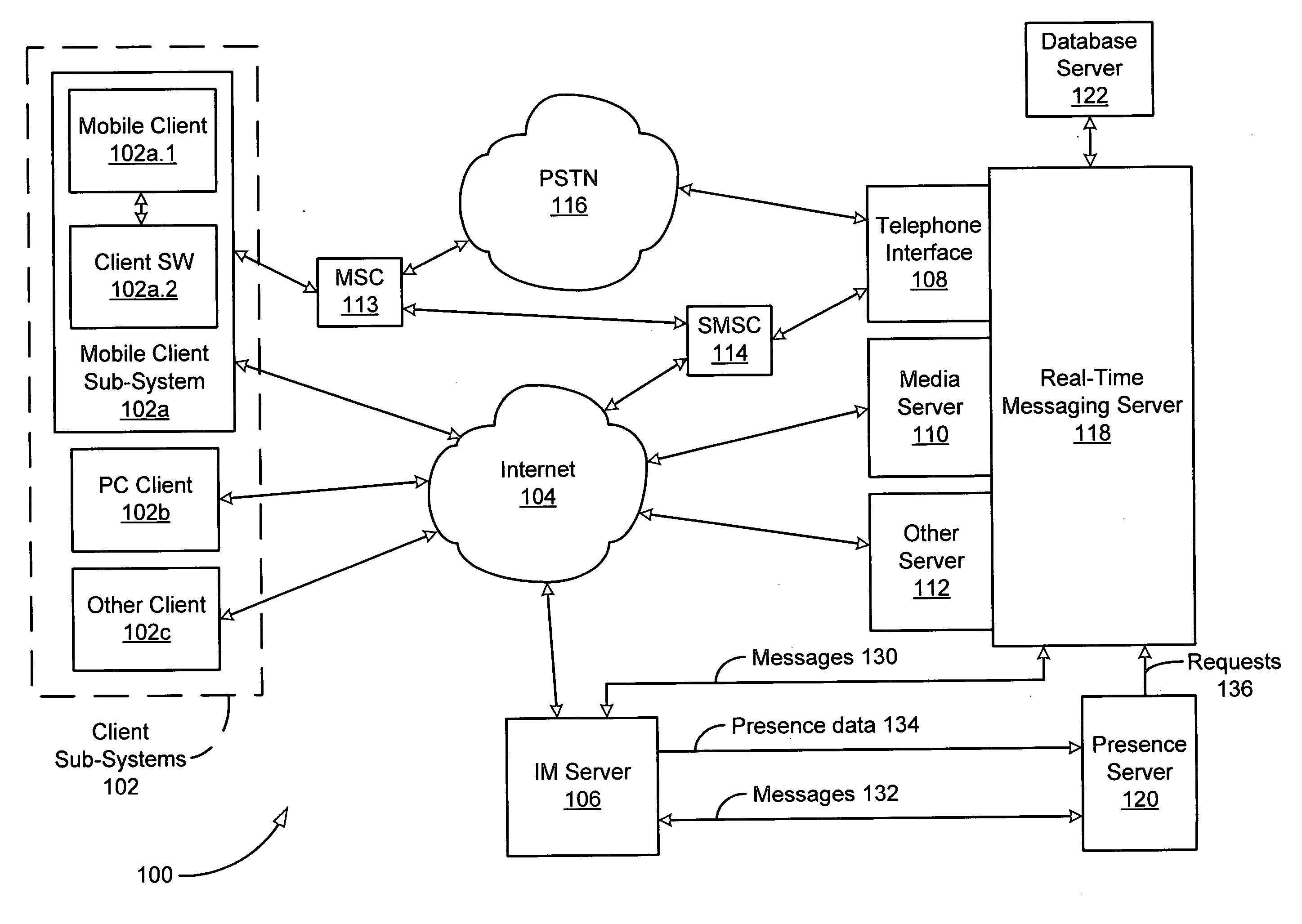 Presence-enabled mobile access