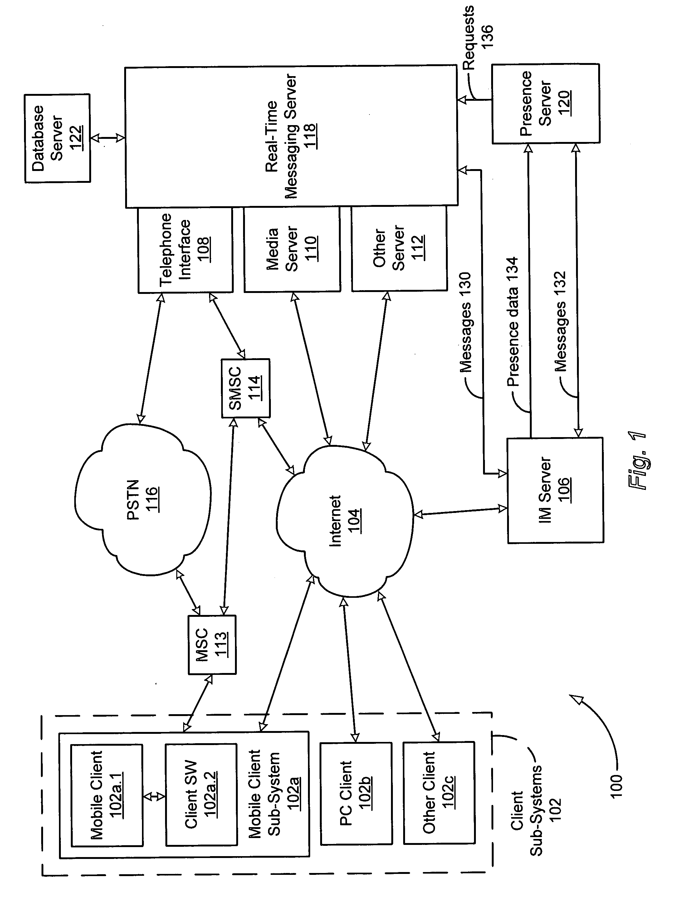 Presence-enabled mobile access