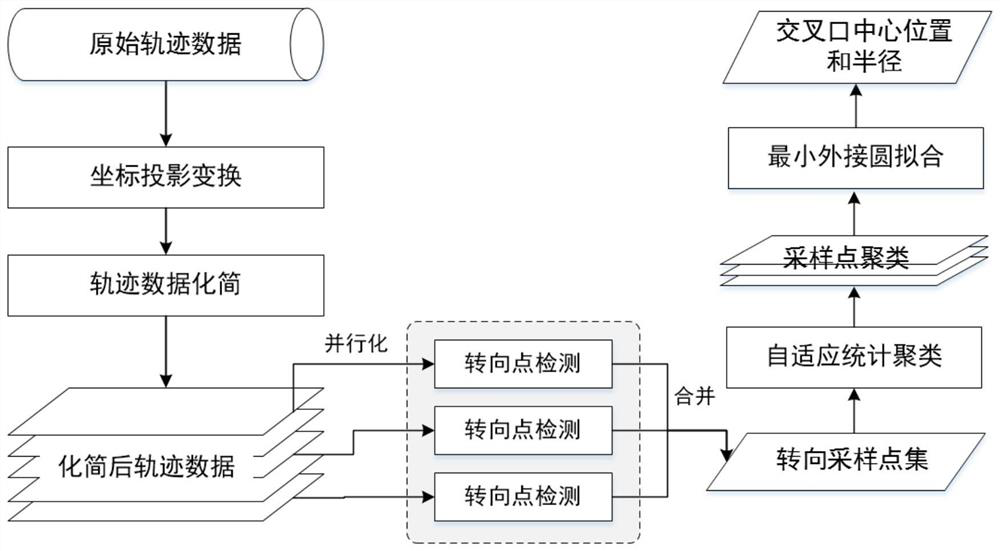 A Method for Recognition of Road Intersections in Trajectory Data Based on Statistical Clustering