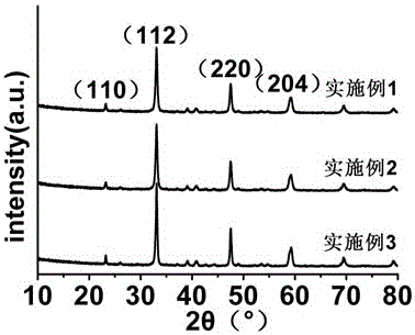 Erbium-doped calcium titanate luminescent nanoparticles and preparation method thereof