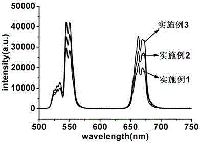 Erbium-doped calcium titanate luminescent nanoparticles and preparation method thereof