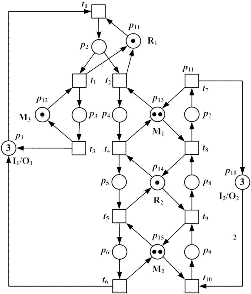 PLC hardware realization method for Petri net model of workshop manufacturing system