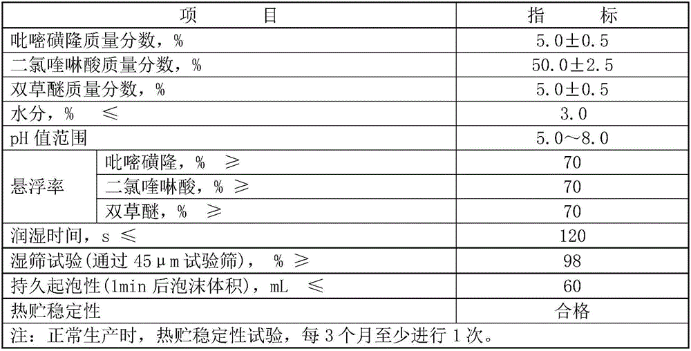 Wettable powder for preventing and removing annual weeds in direct seeding rice field