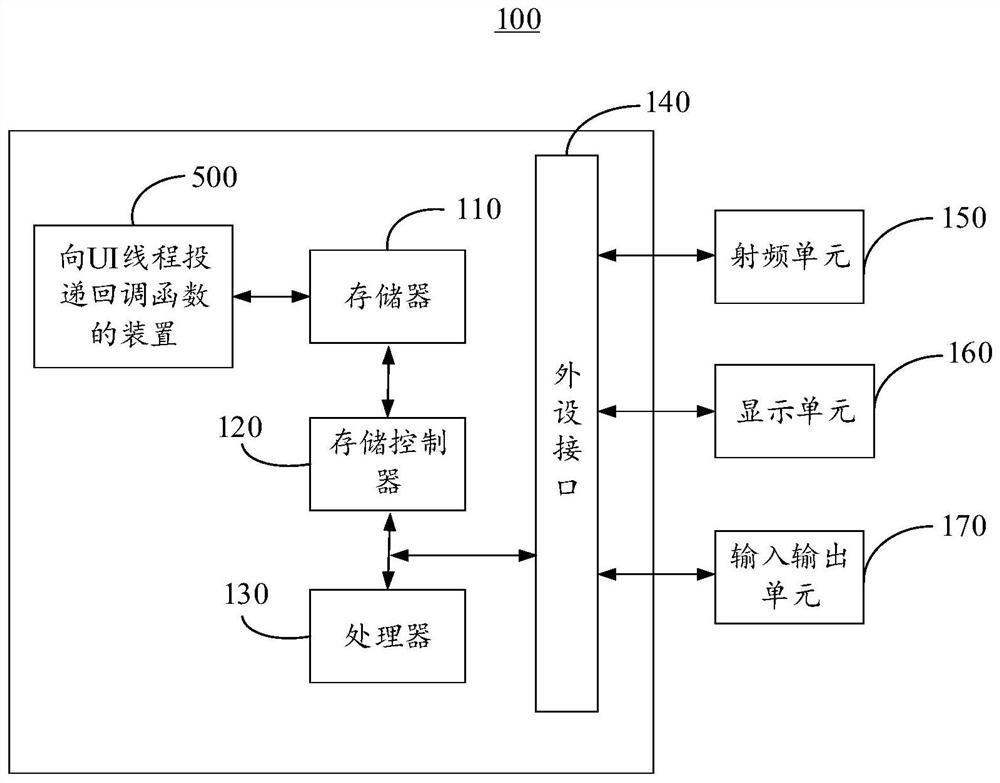 Method, device and client for delivering callback function to ui thread