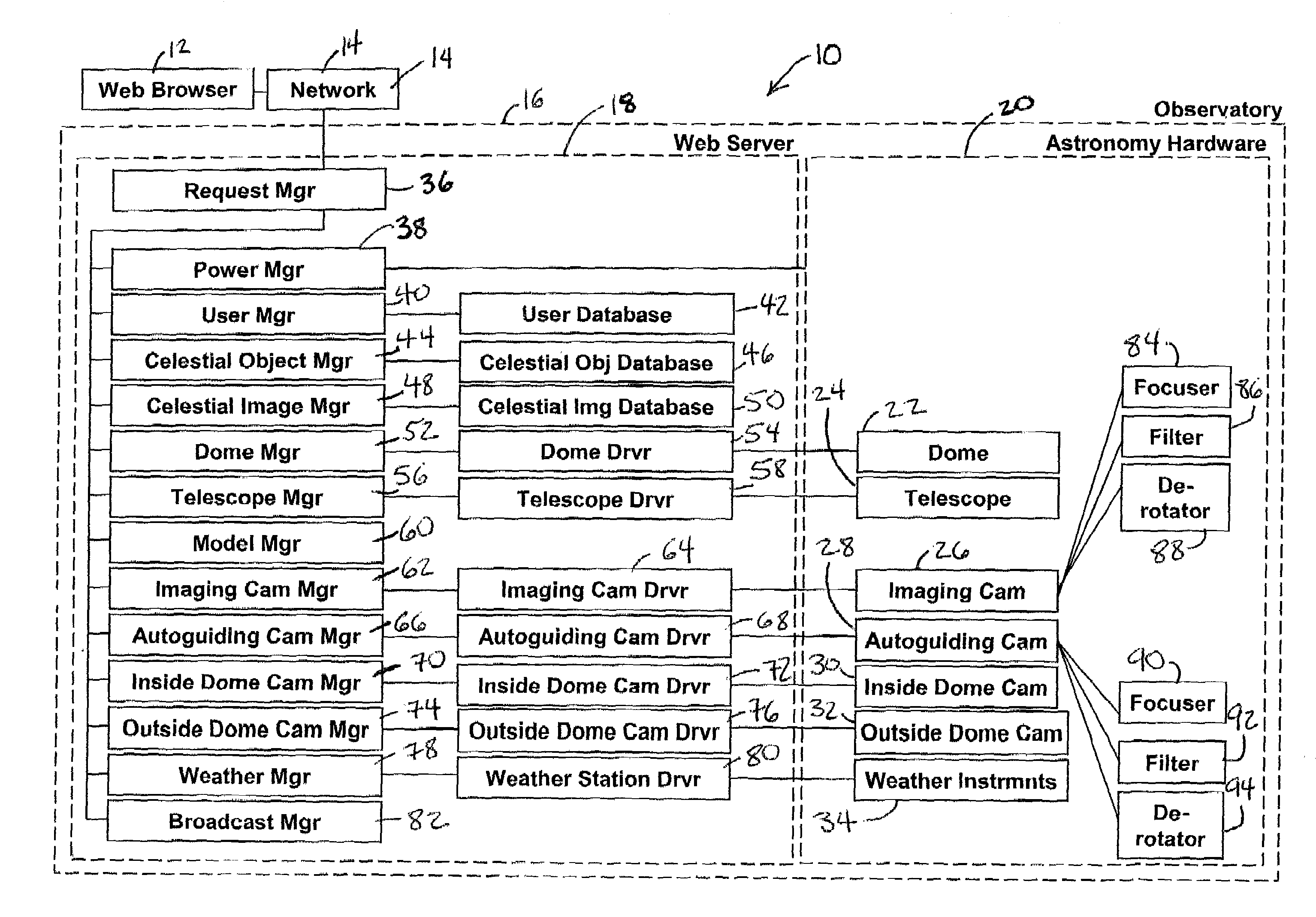 System for operating an astronomical observatory in real time using http