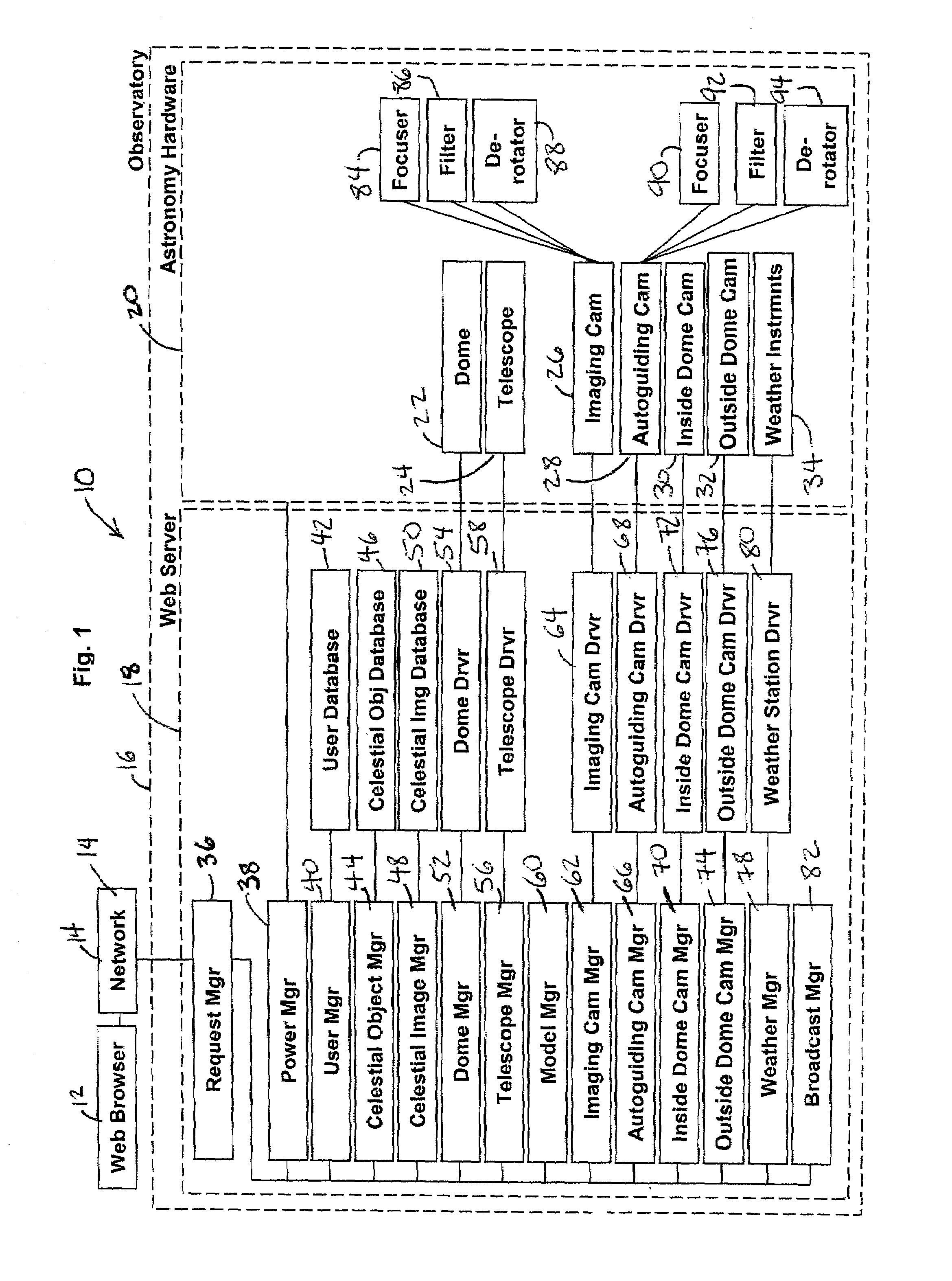 System for operating an astronomical observatory in real time using http