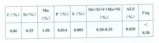 X70 steel plate for low-cost pipe fittings and production method thereof