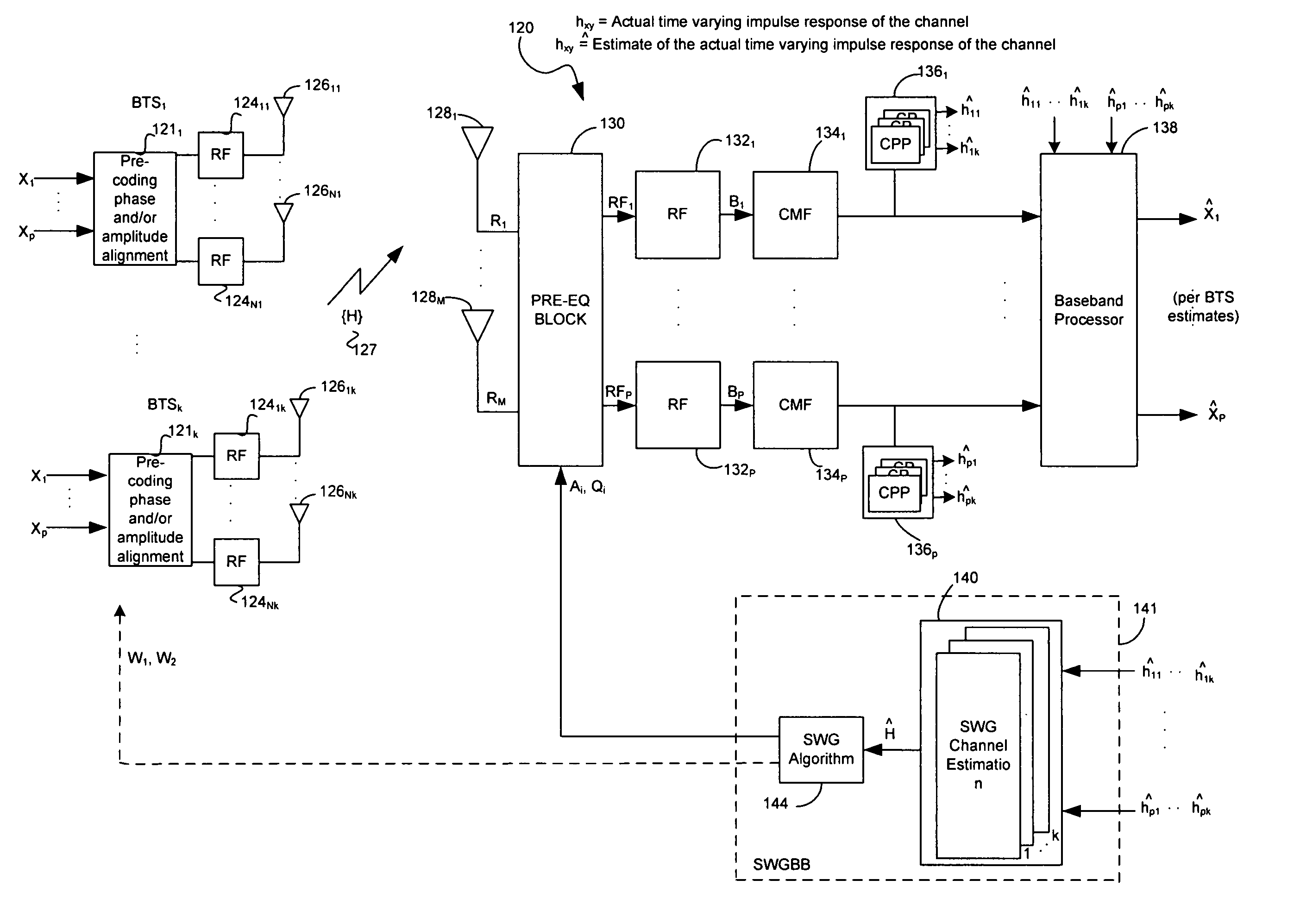 Method and system for single weight (SW) antenna system for spatial multiplexing (SM) MIMO system for WCDMA/HSDPA