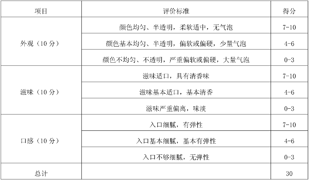 Manufacture method of health-care water chestnut cake