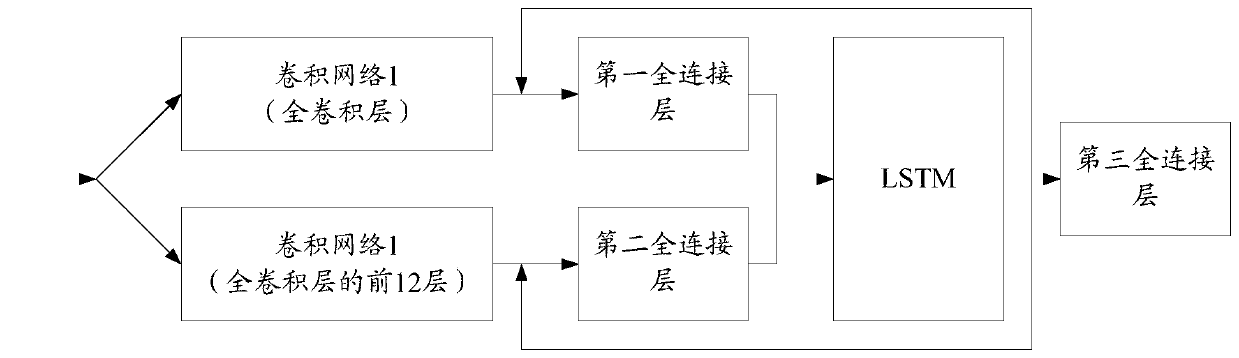 Target tracking method and device