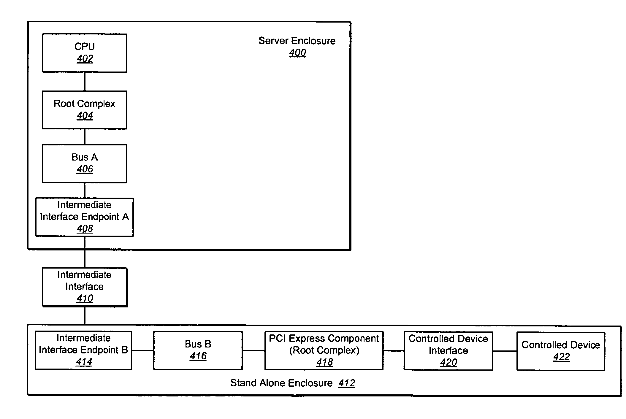 Bus system with multiple modes of operation