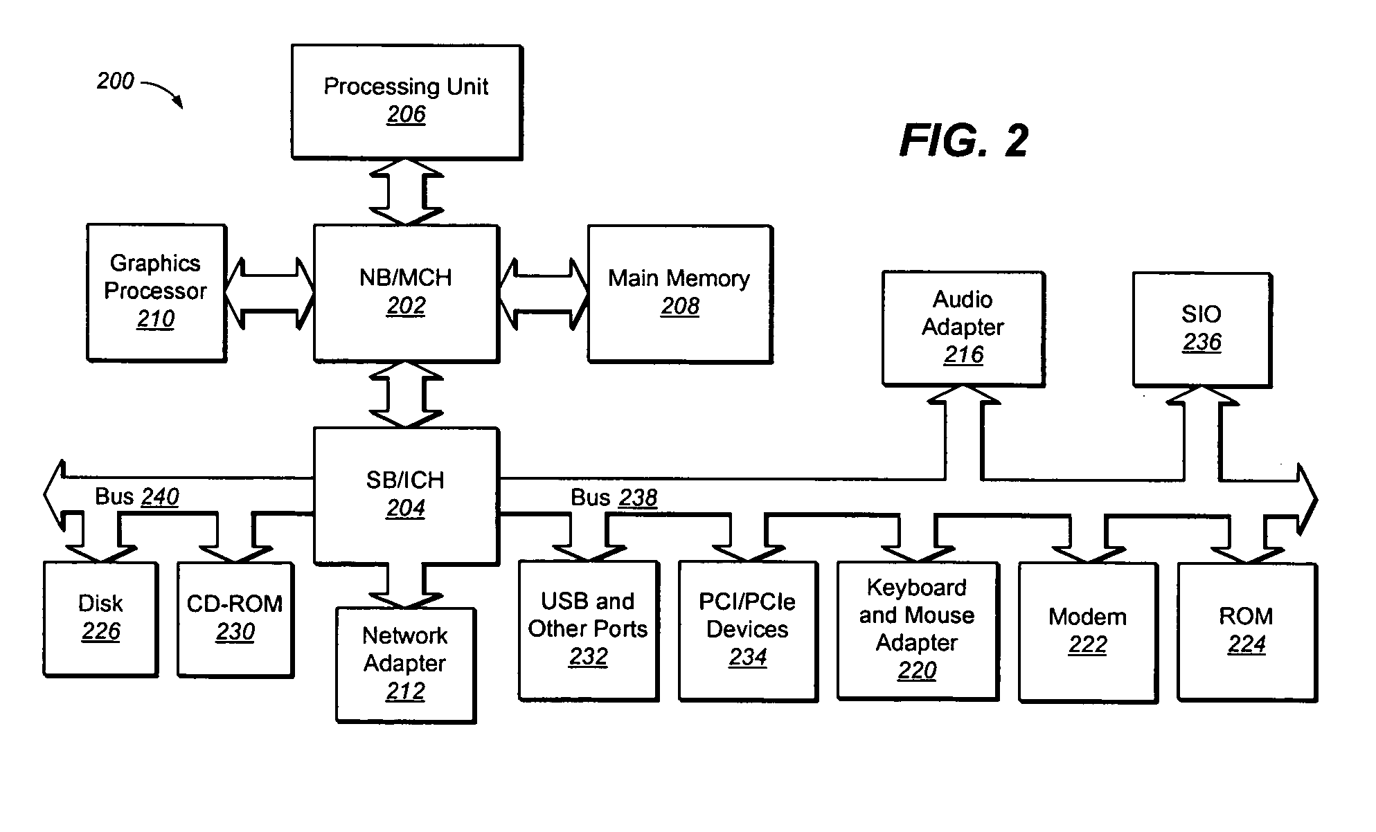 Bus system with multiple modes of operation