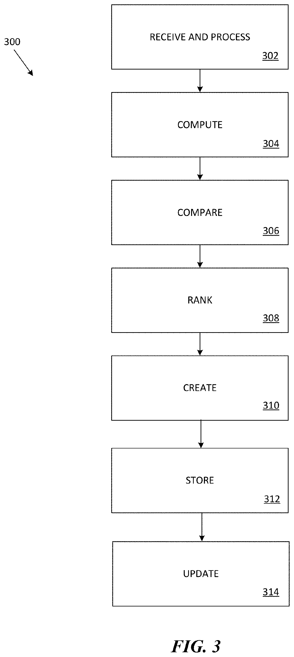 Thresholds for change identification when comparing imagery