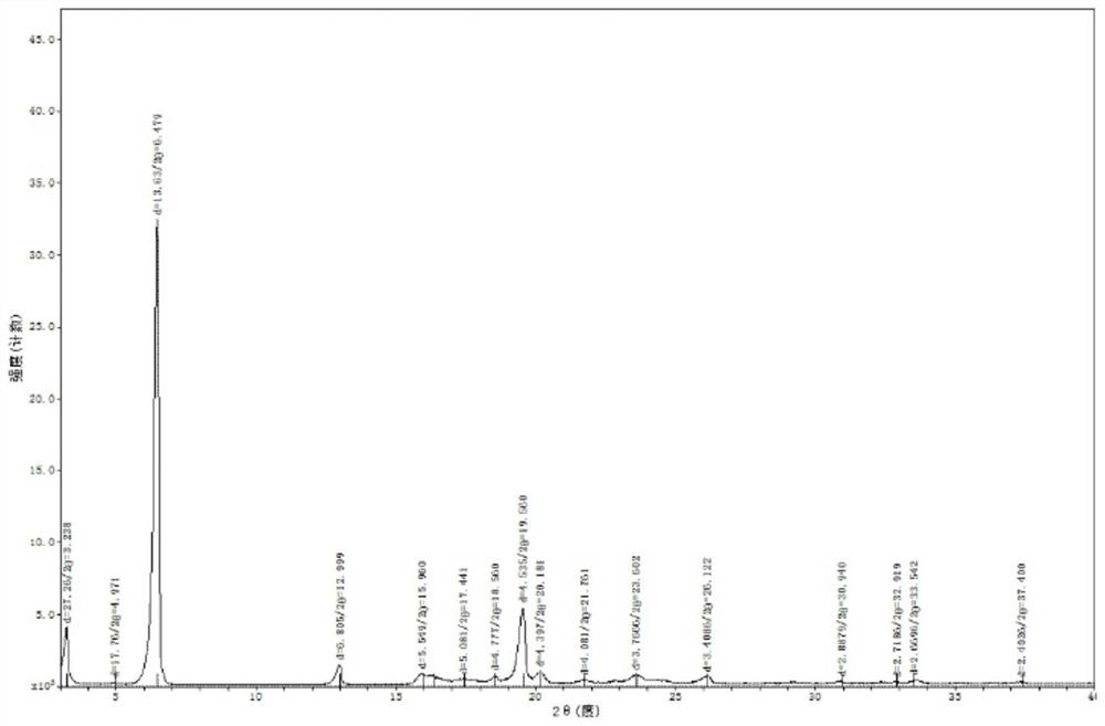 Preparation method of ubenimex gamma crystal form