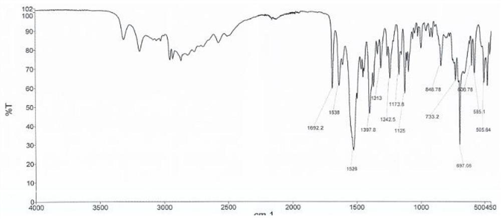 Preparation method of ubenimex gamma crystal form