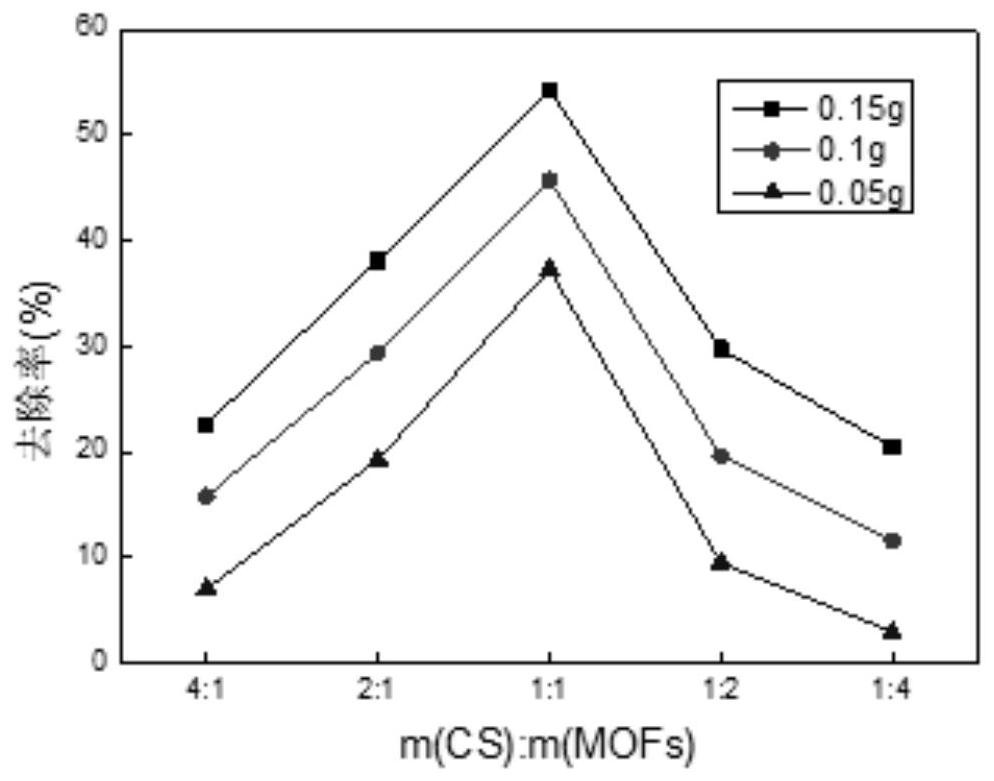 Method for removing antimony ions in water body by magnetic adsorption material