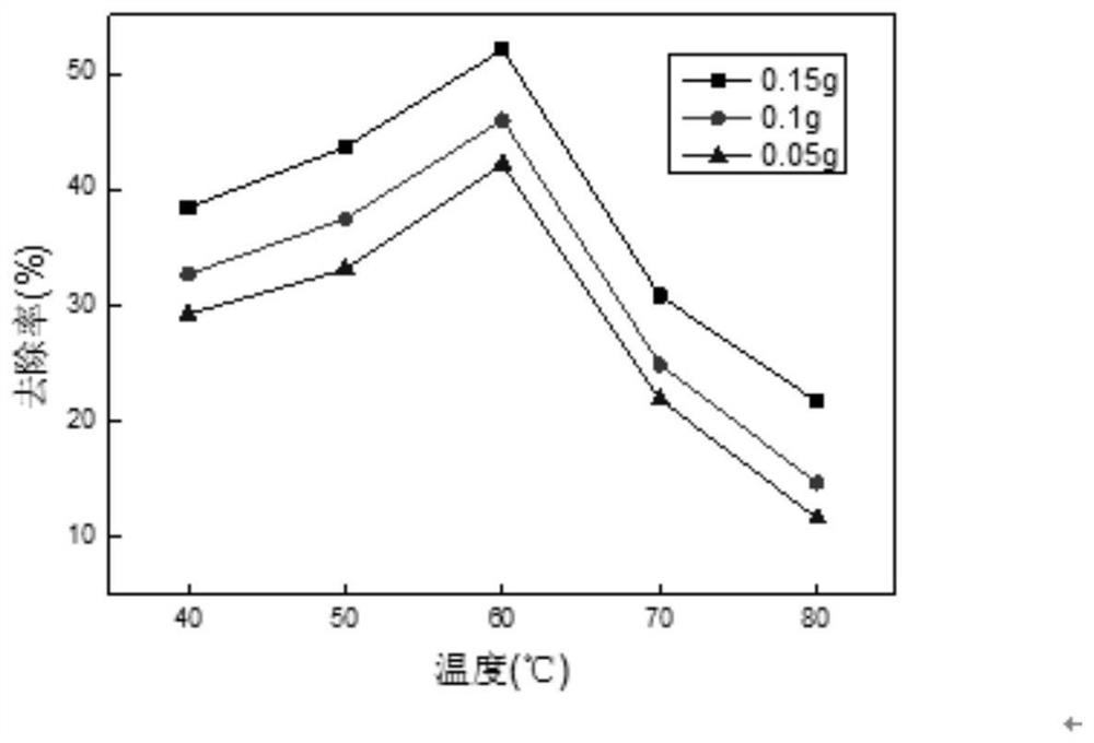 Method for removing antimony ions in water body by magnetic adsorption material