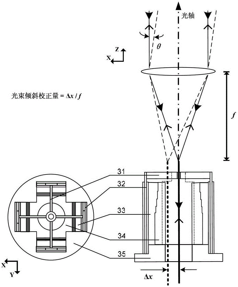 An Adaptive Fiber Coupling or Collimator Control System for Two-way Transmitting and Receiving of Laser Beams