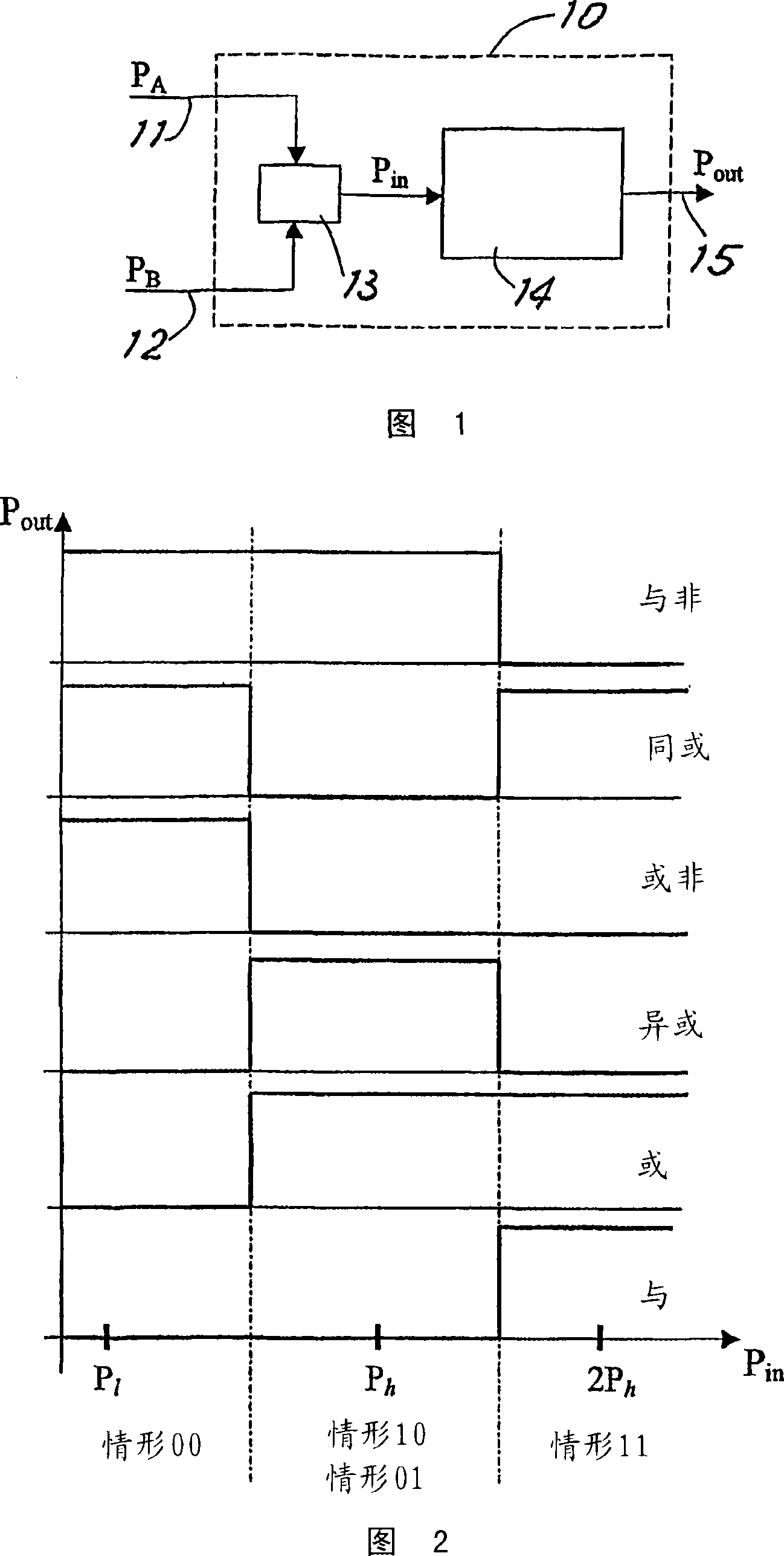 Optical logic gate