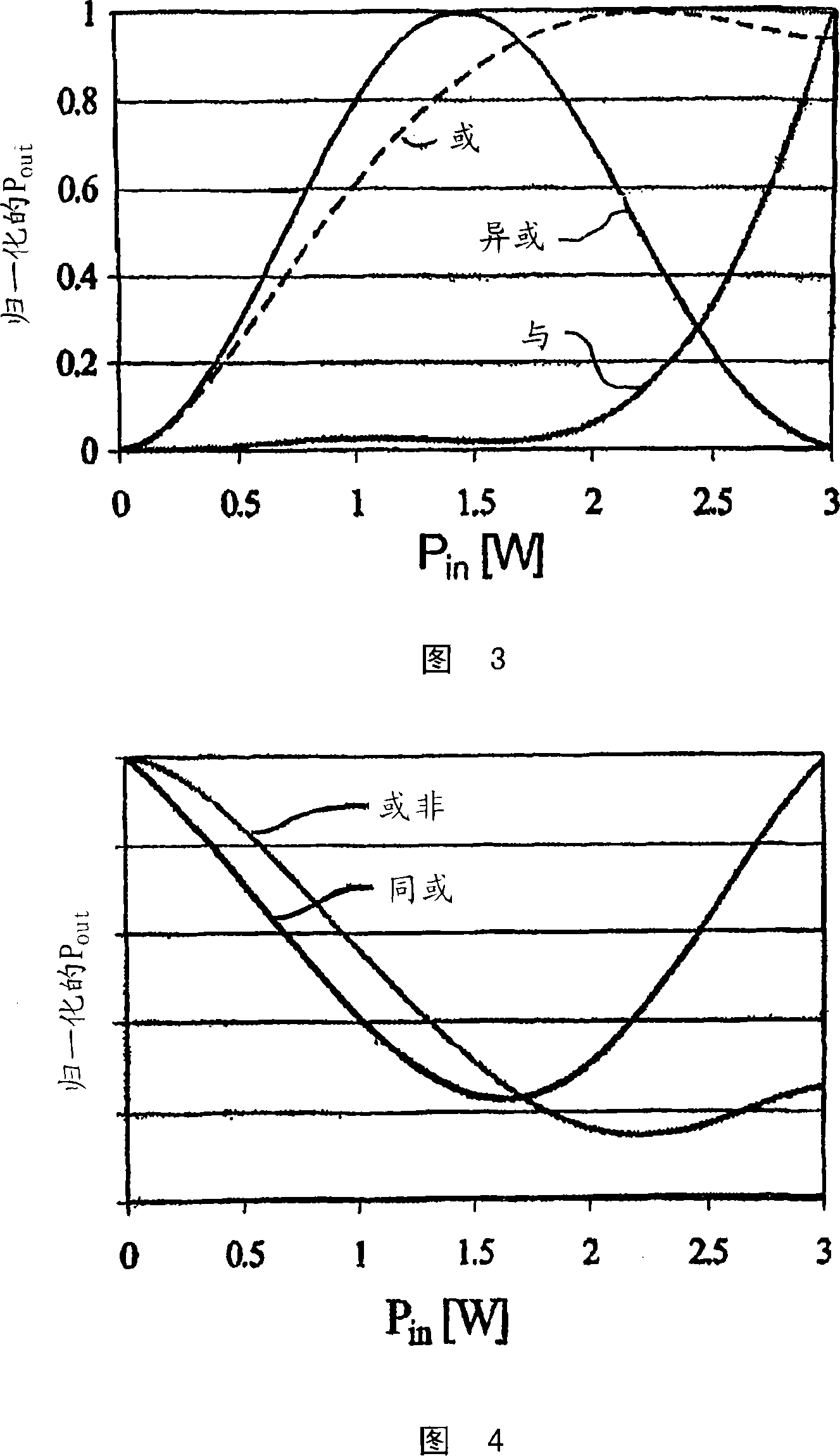 Optical logic gate