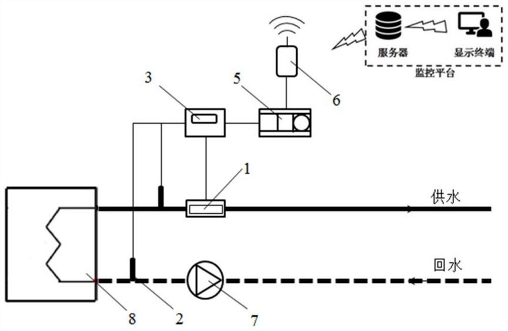 Time-sharing and zoning complementary intermittent heating method suitable for school district heating system