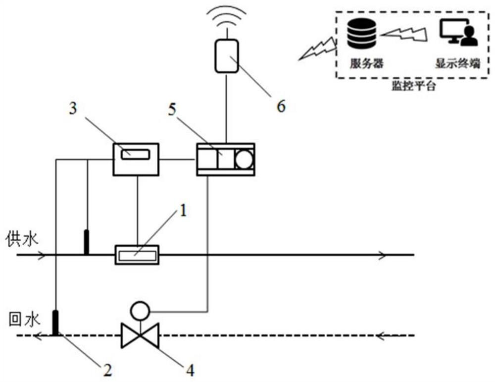 Time-sharing and zoning complementary intermittent heating method suitable for school district heating system