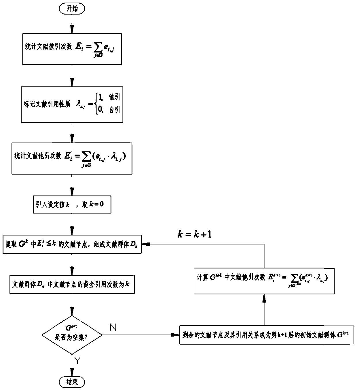 Literature recommendation method based on citation times