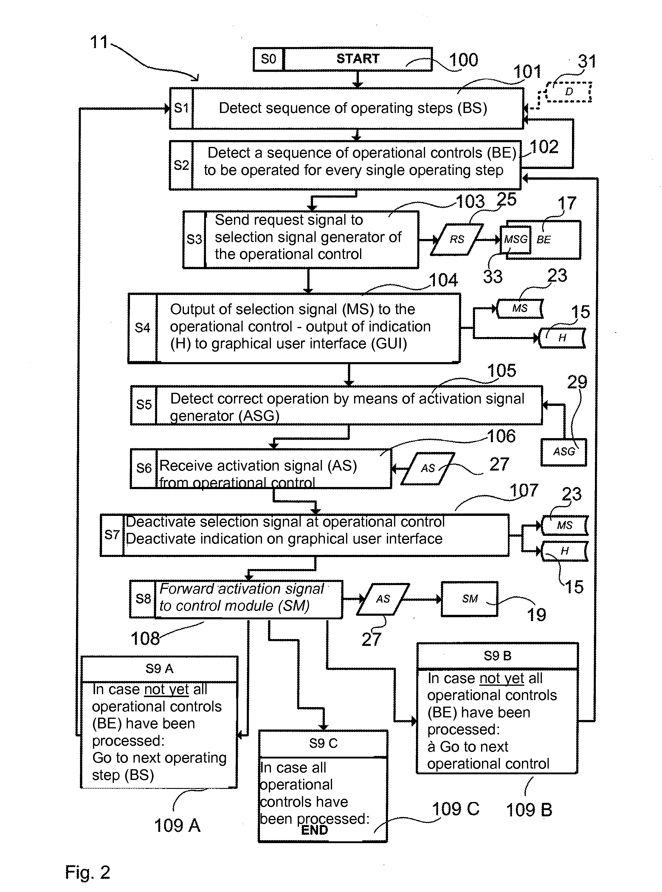 Gas analyzer, respirator or anesthesia device with operating guide