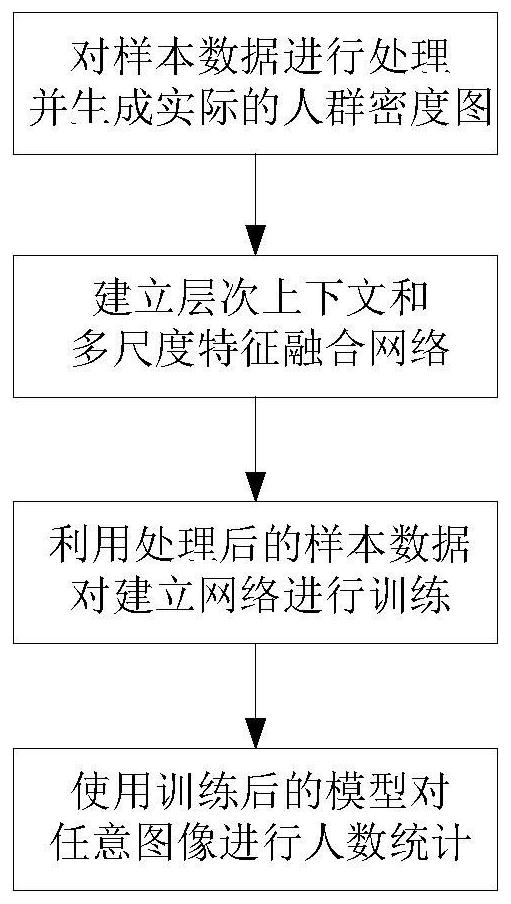 A People Counting Method Based on Convolutional Neural Network