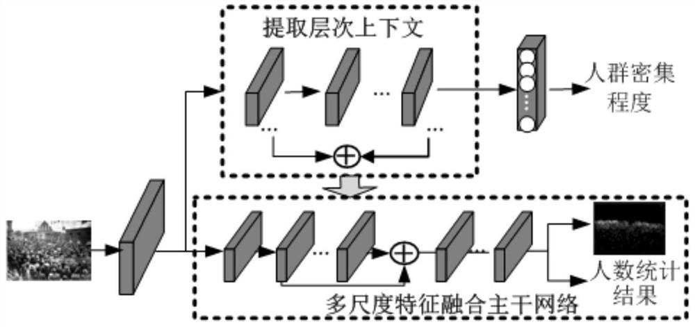 A People Counting Method Based on Convolutional Neural Network