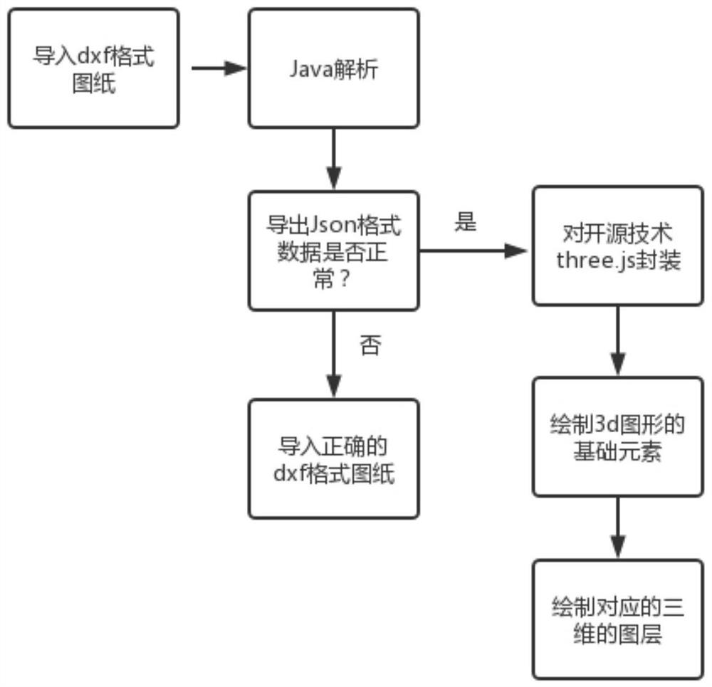 Webpage drawing method, drawing system and equipment for visualized indoor map