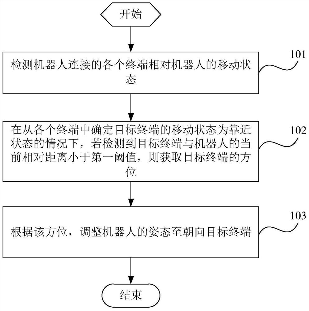 Robot and terminal interaction method and device and robot