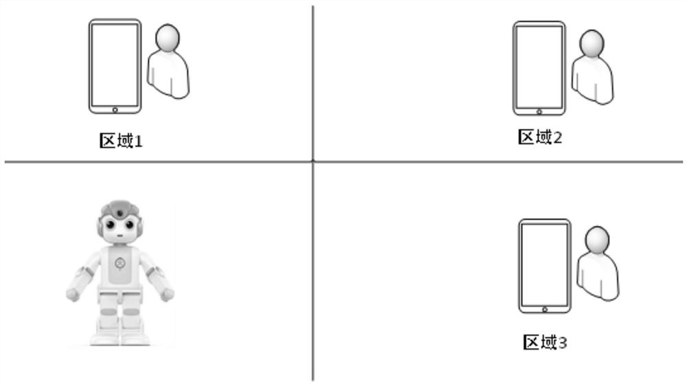 Robot and terminal interaction method and device and robot