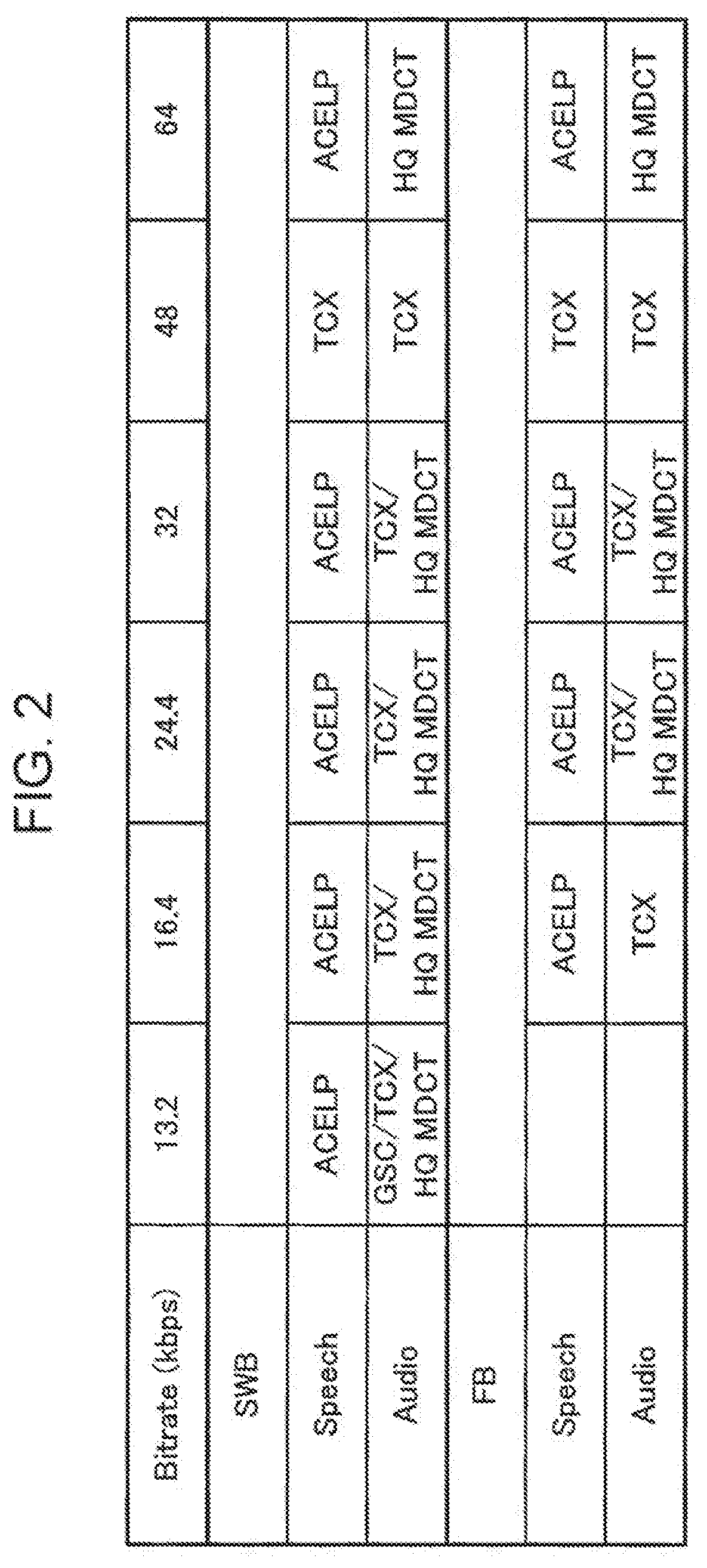 Encoder and encoding method