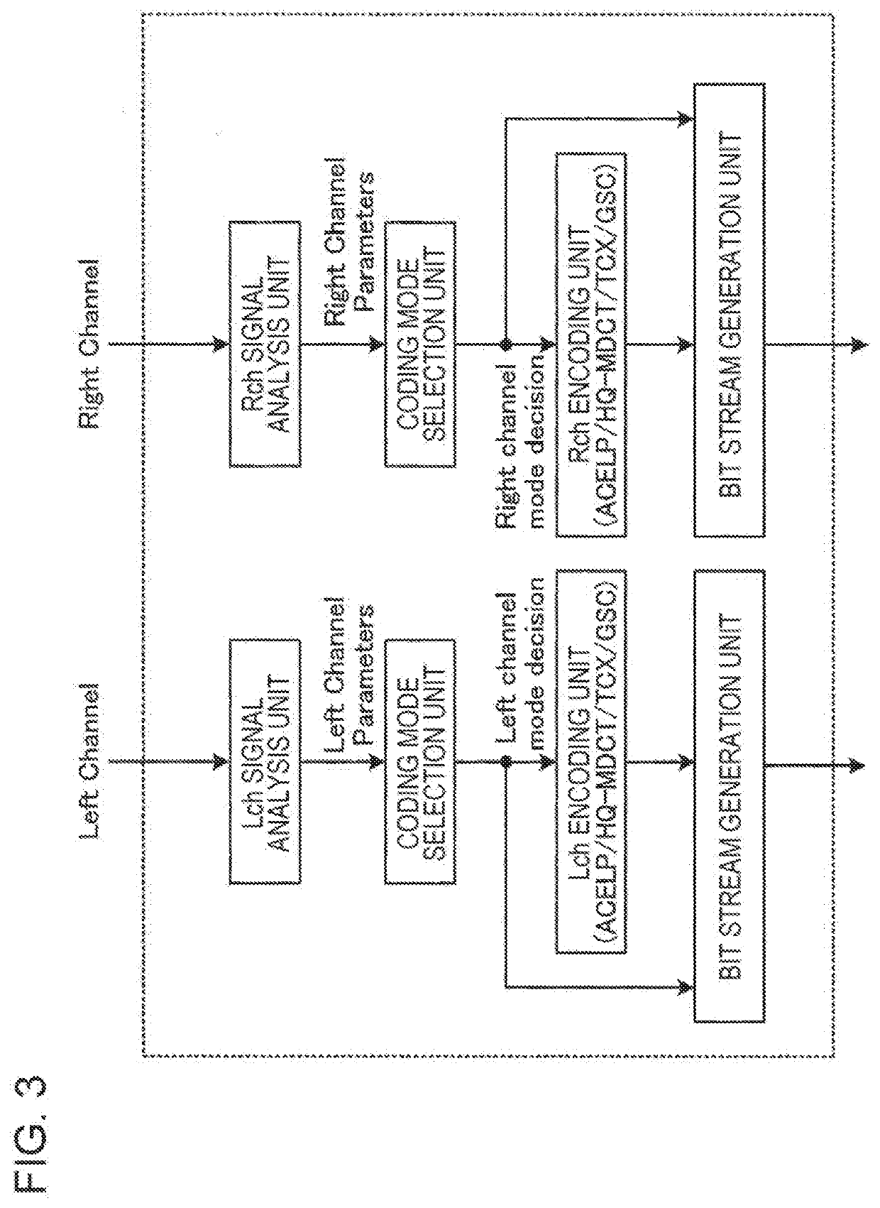 Encoder and encoding method