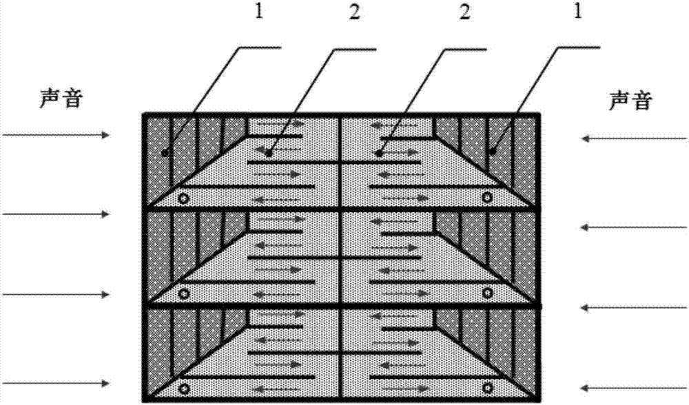 Broadband ultrathin sound absorption and sound insulation structure for controlling sound wave propagation path