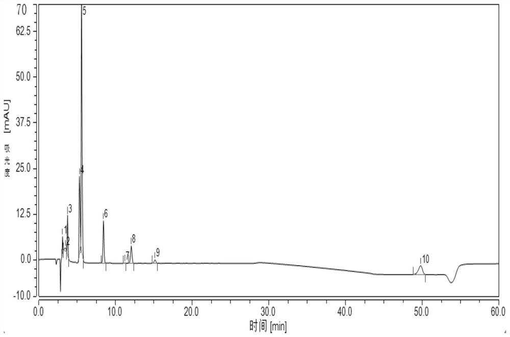 Method for determining related impurities I of atorvastatin calcium