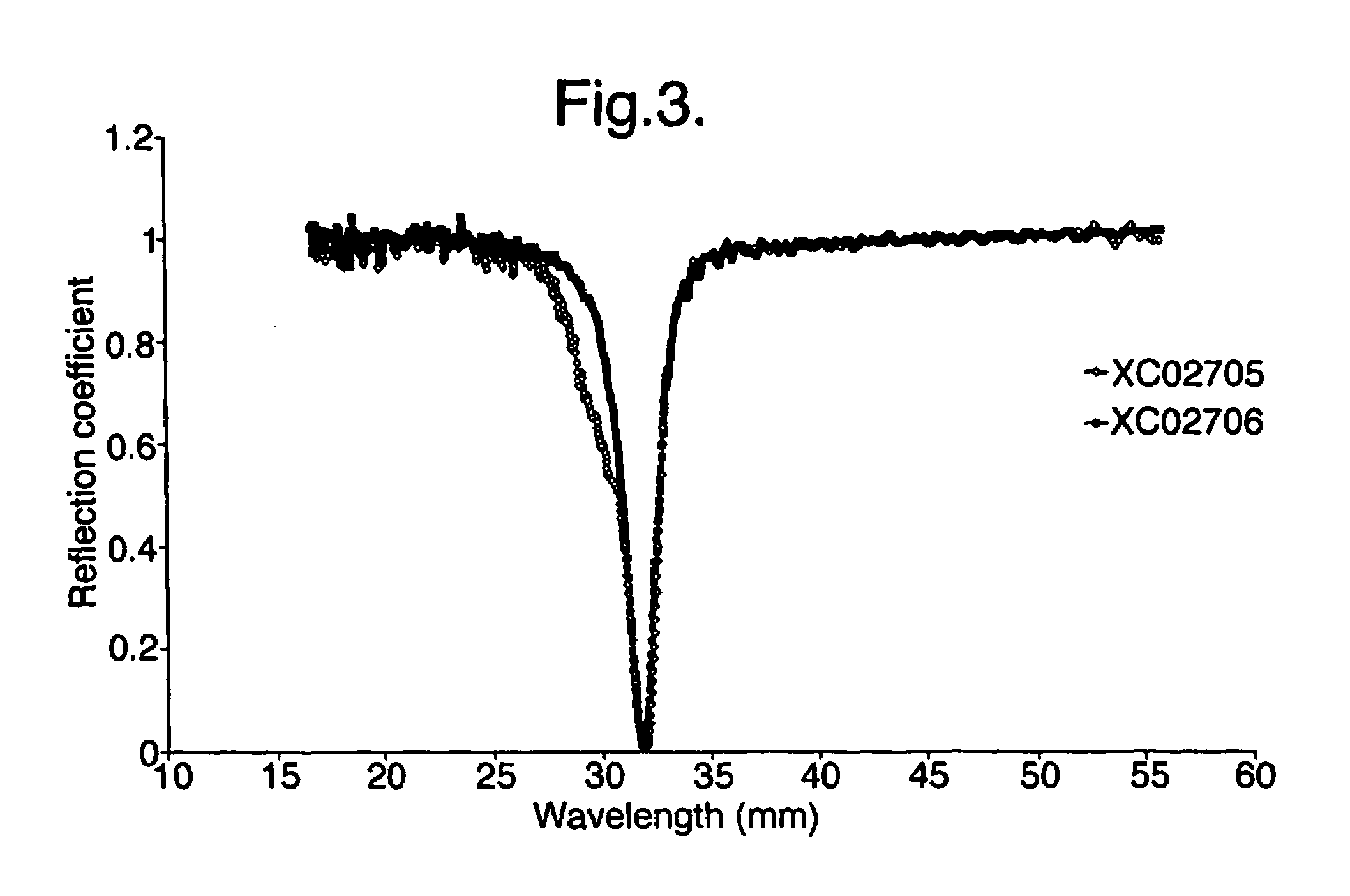 Electromagnetic radiation absorber