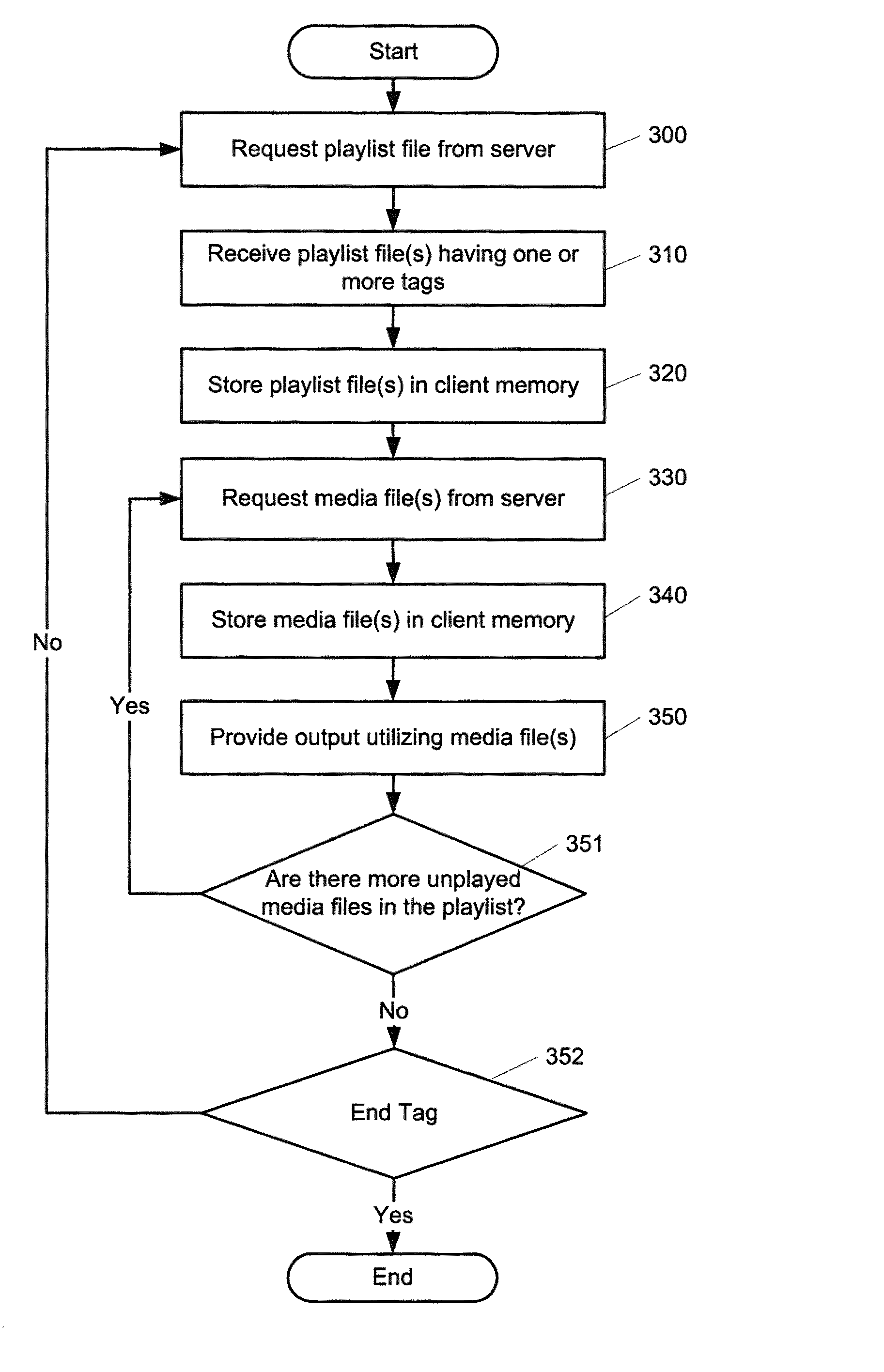 Real-time or near real-time streaming with compressed playlists