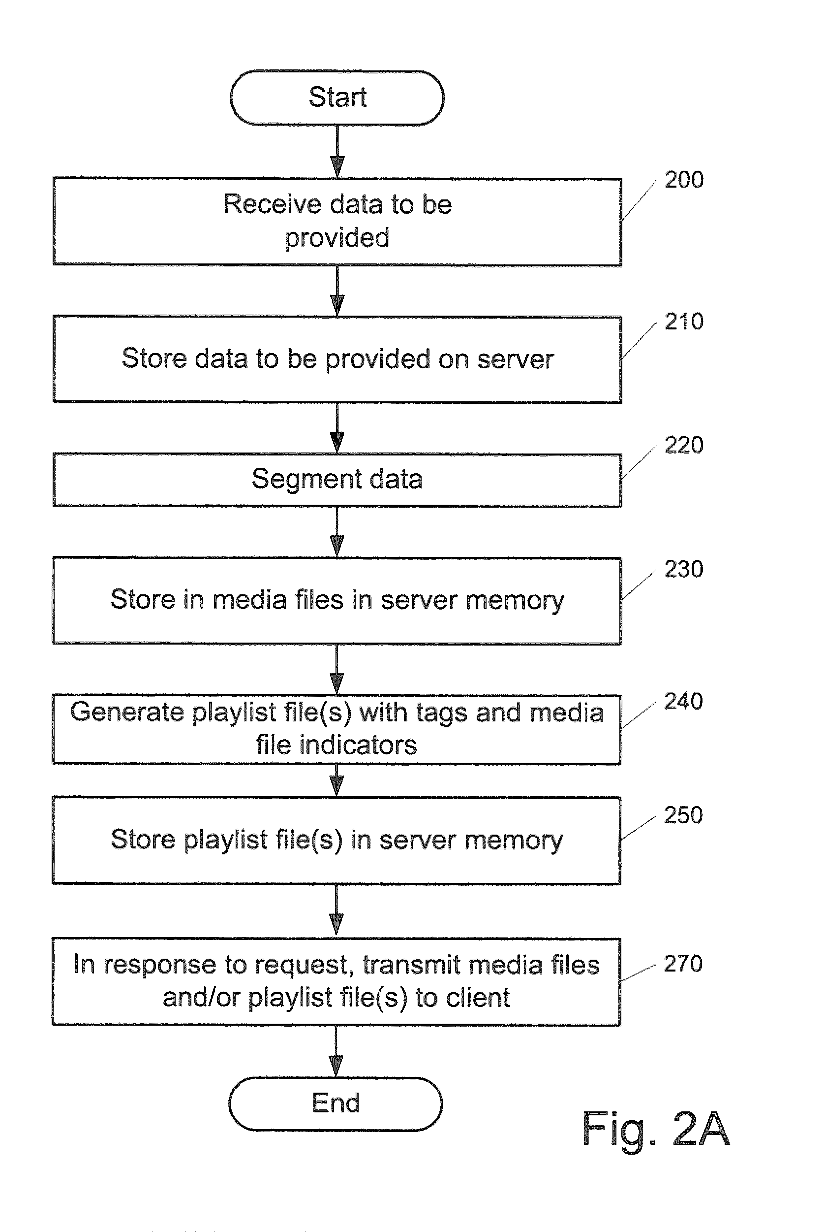 Real-time or near real-time streaming with compressed playlists