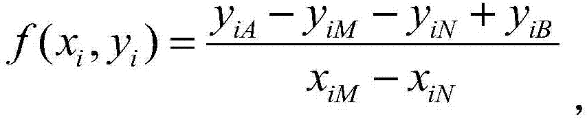 Two-dimensional landform forward modeling and correcting method